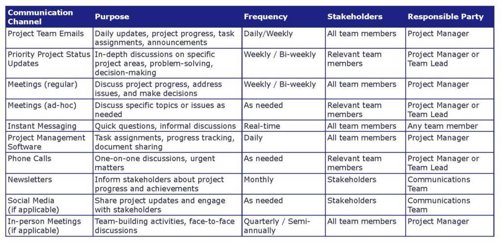 example project team communication plan